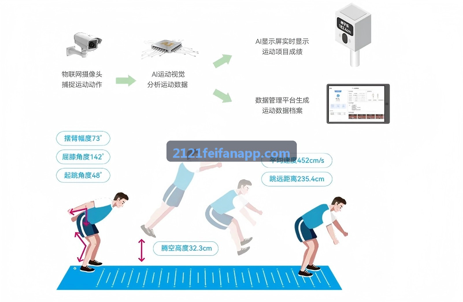 湖仓一体中台架构实践