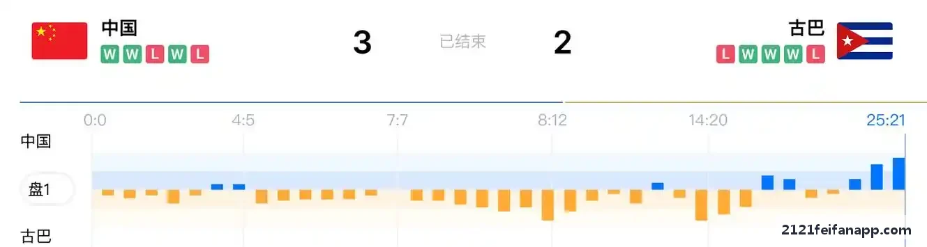 2121非凡
